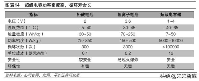 深度解析特斯拉的动力电池梦