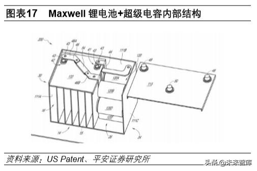 深度解析特斯拉的动力电池梦