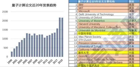 我国在量子信息领域究竟什么水平？