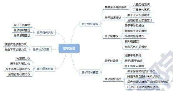 我国在量子信息领域究竟什么水平？