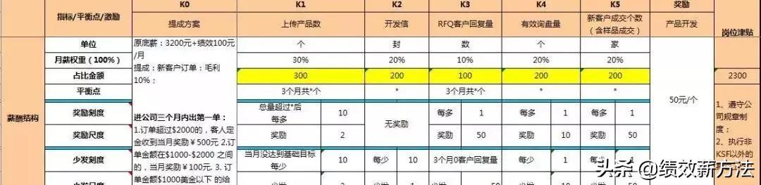 任正非：“力出一孔，利出一孔”分享华为的吃文化和管理办法