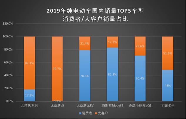 国内纯电动汽车销量排行榜，冠军揭晓！