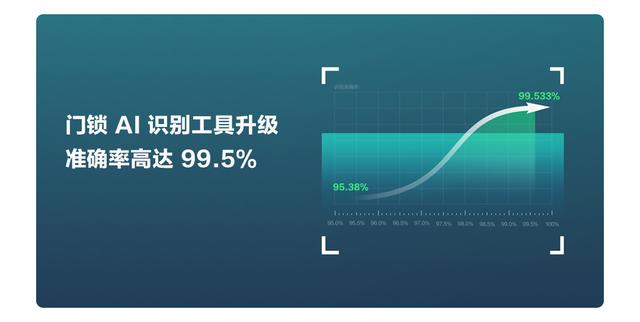 1小时众筹突破1000万，小米这款智能门锁凭什么那么受欢迎？