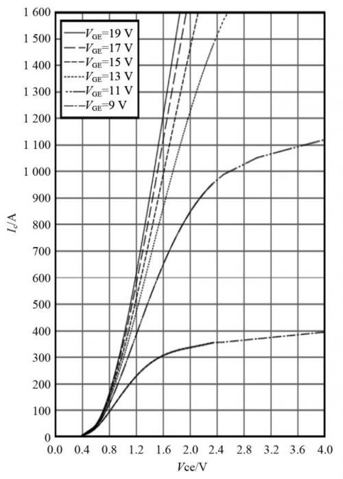 推动新能源汽车技术升级的关键：加强研究汽车级IGBT及其封装技术