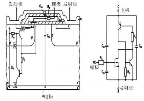 推动新能源汽车技术升级的关键：加强研究汽车级IGBT及其封装技术