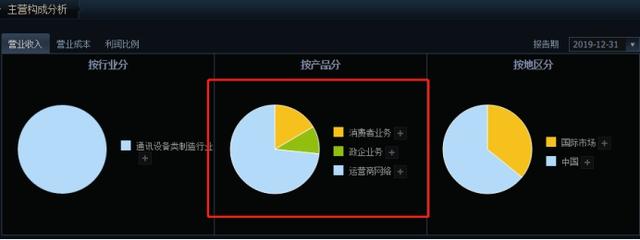 龙头风范！全球最大OTN商用网络项目，中兴包了