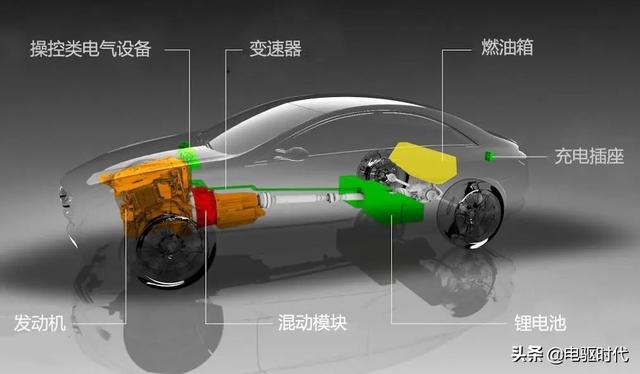 三种插电式混合动力系统原理及优劣分析