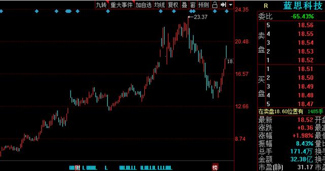 5G手机等供应链寻求国产化替代 不能只靠华为 科技企业迎来机遇