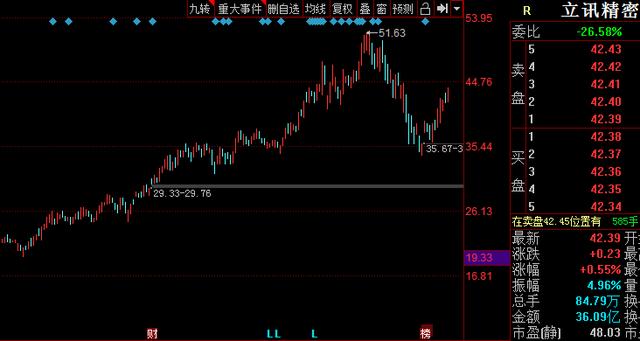 5G手机等供应链寻求国产化替代 不能只靠华为 科技企业迎来机遇