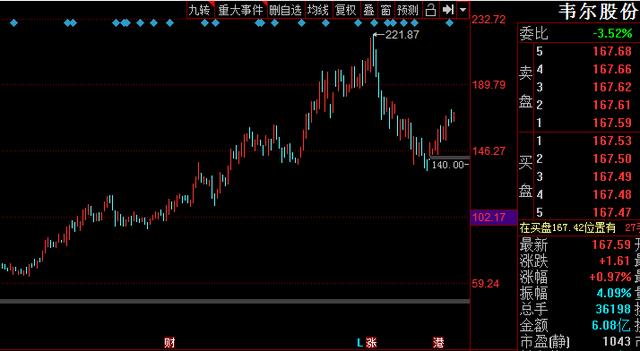 5G手机等供应链寻求国产化替代 不能只靠华为 科技企业迎来机遇