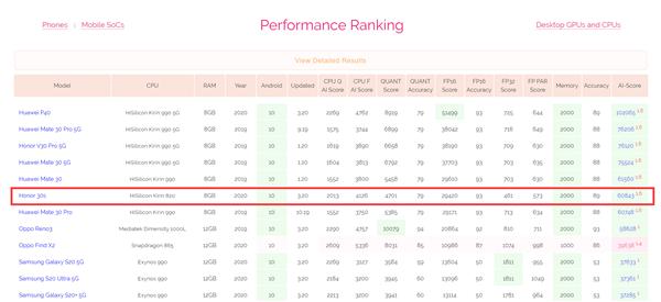 990以下无对手 麒麟820新机可以这么玩：手机就能抠图、抠视频