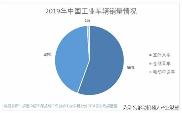引领视觉技术，未来机器人解锁无人叉车刚需场景应用