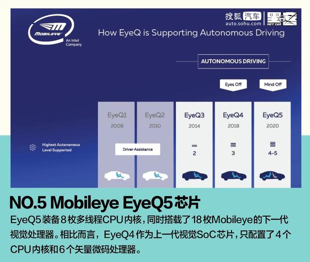 车载计算平台榜单：“造手机的”比“造车的”还懂自动驾驶？