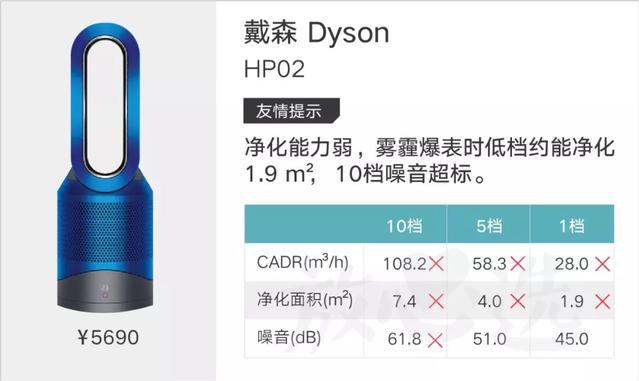 小米有品又击穿行业暴利！469的价格8800的质量，戴森坐不住了！