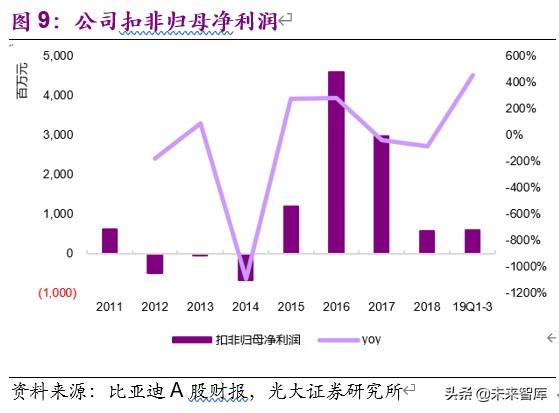 比亚迪深度解析：行业变局渐近，厚积薄发，化危为机