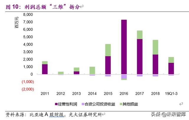 比亚迪深度解析：行业变局渐近，厚积薄发，化危为机