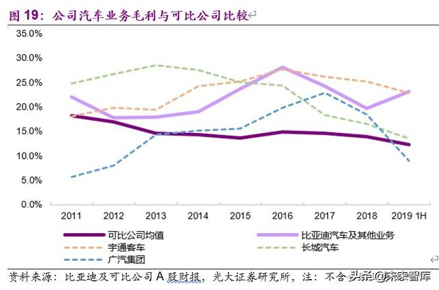 比亚迪深度解析：行业变局渐近，厚积薄发，化危为机