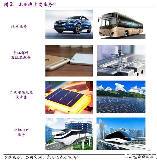 比亚迪深度解析：行业变局渐近，厚积薄发，化危为机