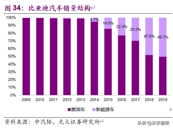 比亚迪深度解析：行业变局渐近，厚积薄发，化危为机