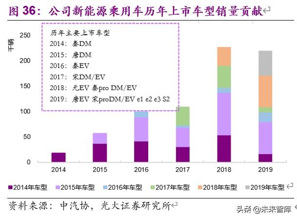 比亚迪深度解析：行业变局渐近，厚积薄发，化危为机