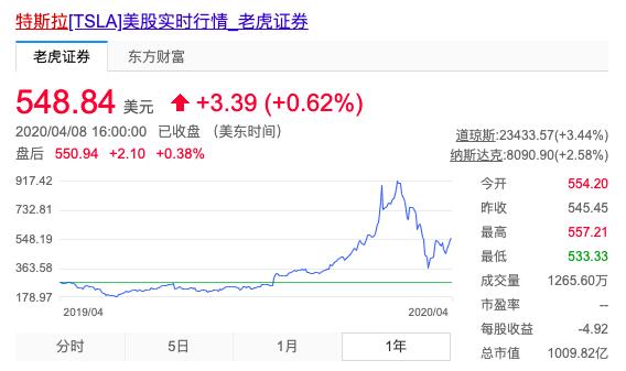 解码长安自动驾驶：量产L4普通人一样买得起