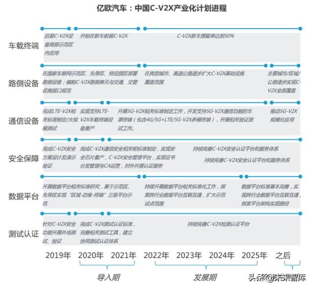 2020-2023中国高等级自动驾驶产业发展趋势研究