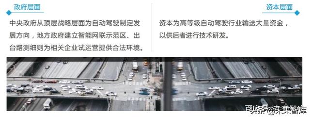 2020-2023中国高等级自动驾驶产业发展趋势研究