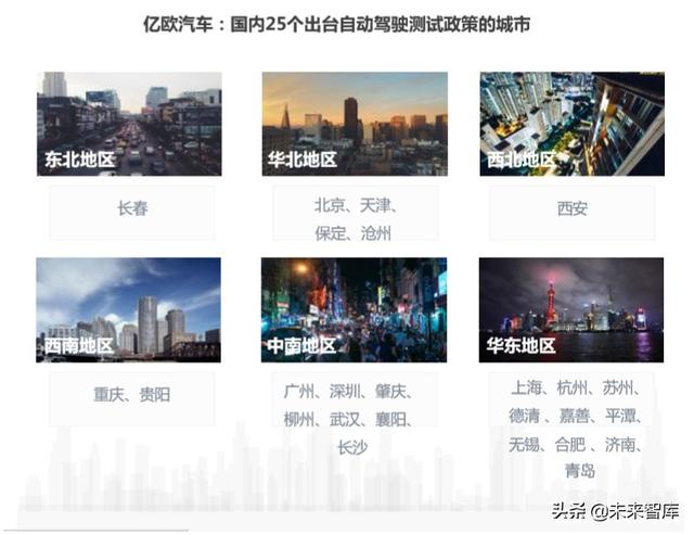 2020-2023中国高等级自动驾驶产业发展趋势研究