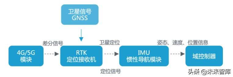 2020-2023中国高等级自动驾驶产业发展趋势研究