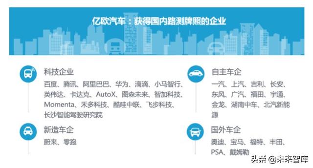 2020-2023中国高等级自动驾驶产业发展趋势研究