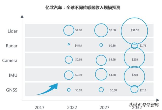 2020-2023中国高等级自动驾驶产业发展趋势研究