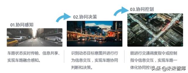 2020-2023中国高等级自动驾驶产业发展趋势研究