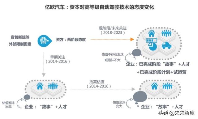 2020-2023中国高等级自动驾驶产业发展趋势研究