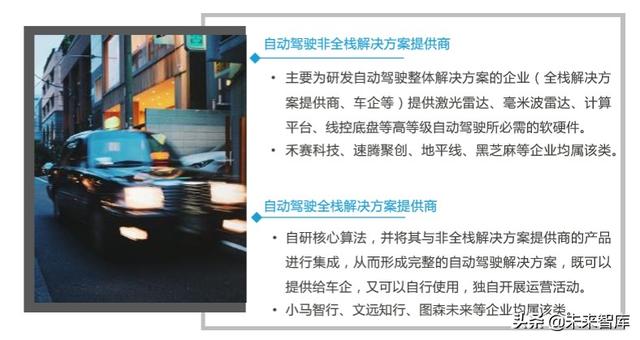 2020-2023中国高等级自动驾驶产业发展趋势研究