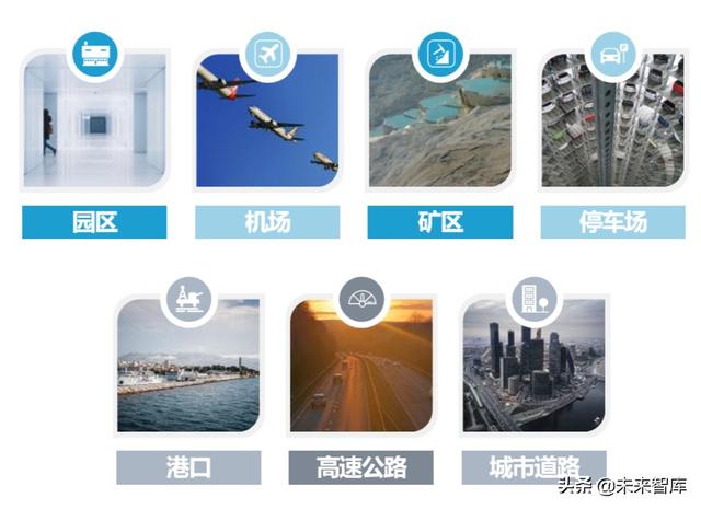 2020-2023中国高等级自动驾驶产业发展趋势研究