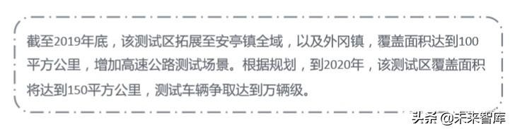 2020-2023中国高等级自动驾驶产业发展趋势研究