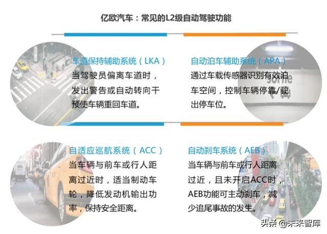 2020-2023中国高等级自动驾驶产业发展趋势研究