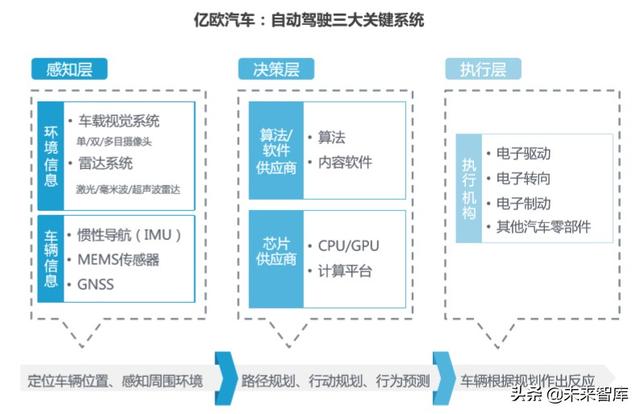 2020-2023中国高等级自动驾驶产业发展趋势研究