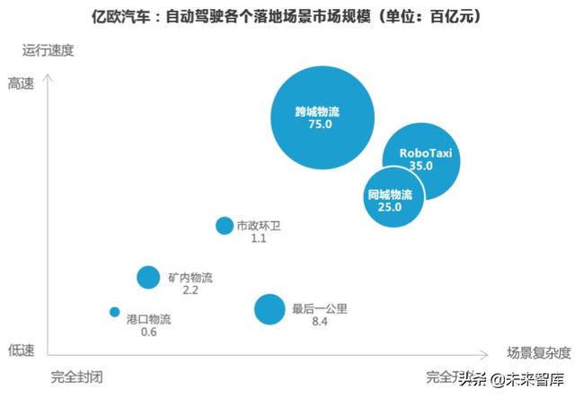 2020-2023中国高等级自动驾驶产业发展趋势研究