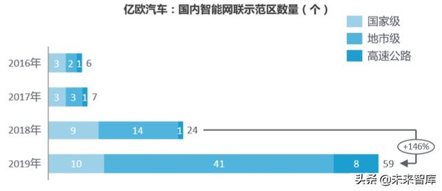 2020-2023中国高等级自动驾驶产业发展趋势研究