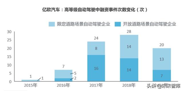 2020-2023中国高等级自动驾驶产业发展趋势研究