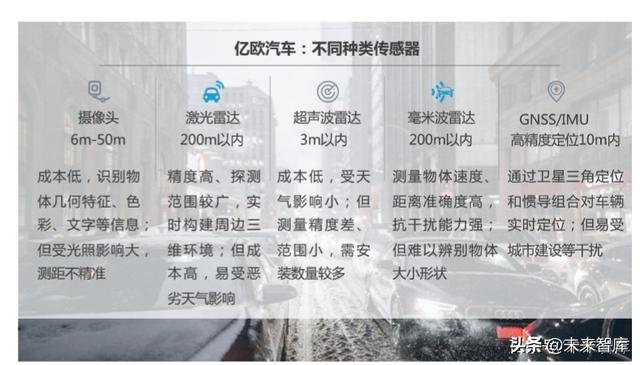 2020-2023中国高等级自动驾驶产业发展趋势研究