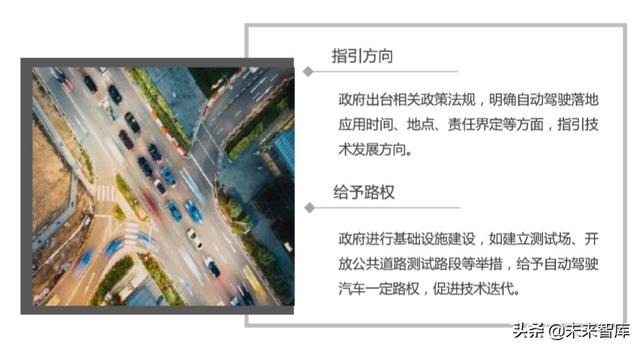 2020-2023中国高等级自动驾驶产业发展趋势研究