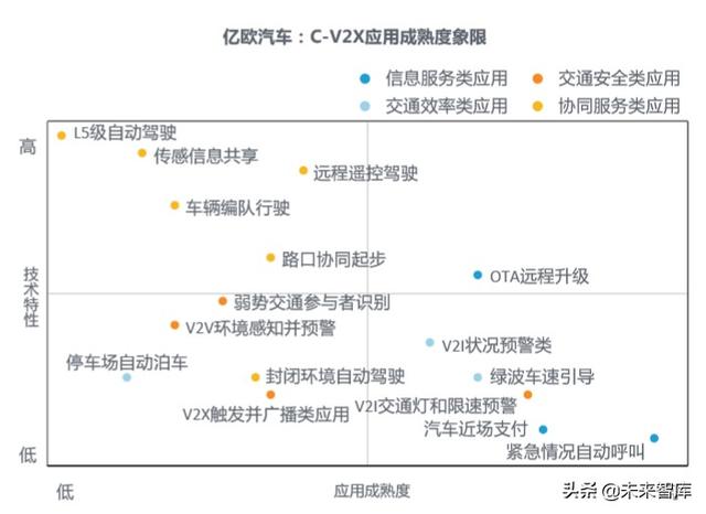 2020-2023中国高等级自动驾驶产业发展趋势研究