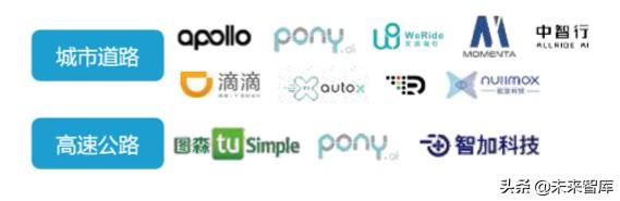 2020-2023中国高等级自动驾驶产业发展趋势研究