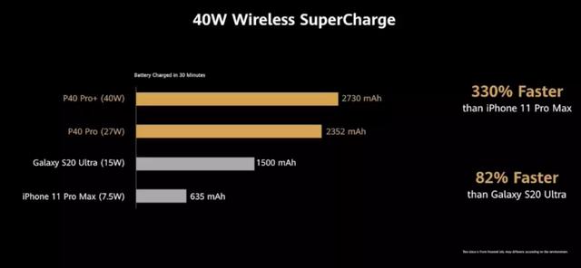 华为P40，60Hz刷新屏幕，起售价4199，高价低配？