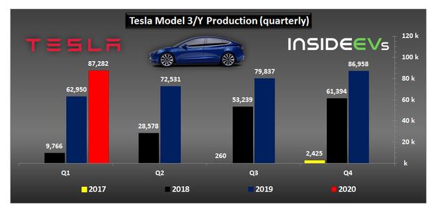 全球车市都在跌，特斯拉和雪佛兰BOLT却在暴涨