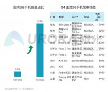 中国5G格局成型：华V全面领跑，苹果痛失先机
