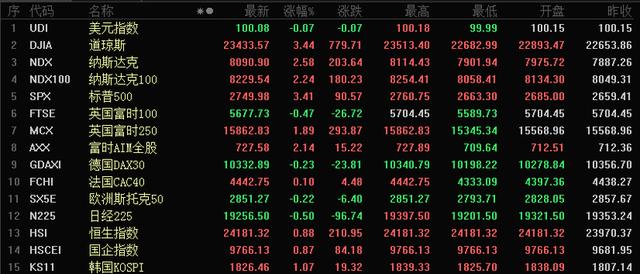 华为推出电子信用卡产品 5G手机国产化替代迎来机遇
