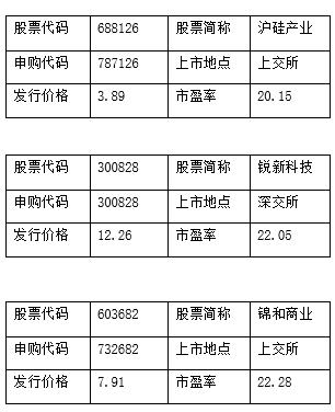 华为推出电子信用卡产品 5G手机国产化替代迎来机遇